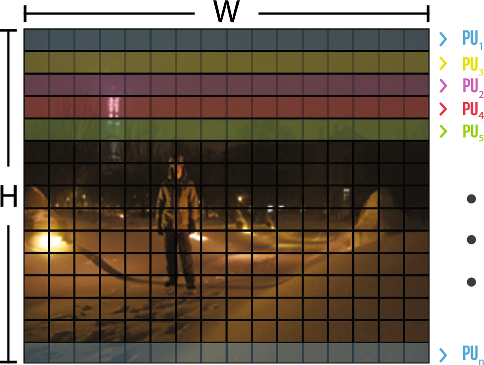 Parallel Image Processing project image